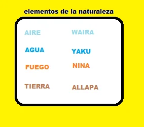 elementos esenciales dela naturaleza en quechua