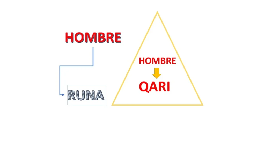 varón en quechua